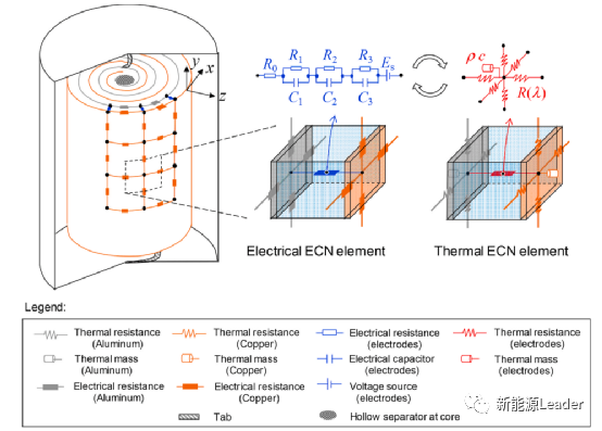 电池|全极耳电池如何改善锂离子电池的热特性