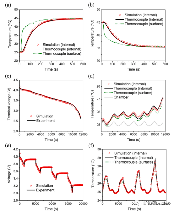电池|全极耳电池如何改善锂离子电池的热特性
