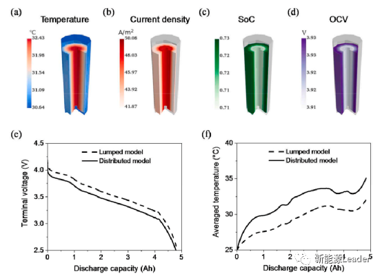 电池|全极耳电池如何改善锂离子电池的热特性