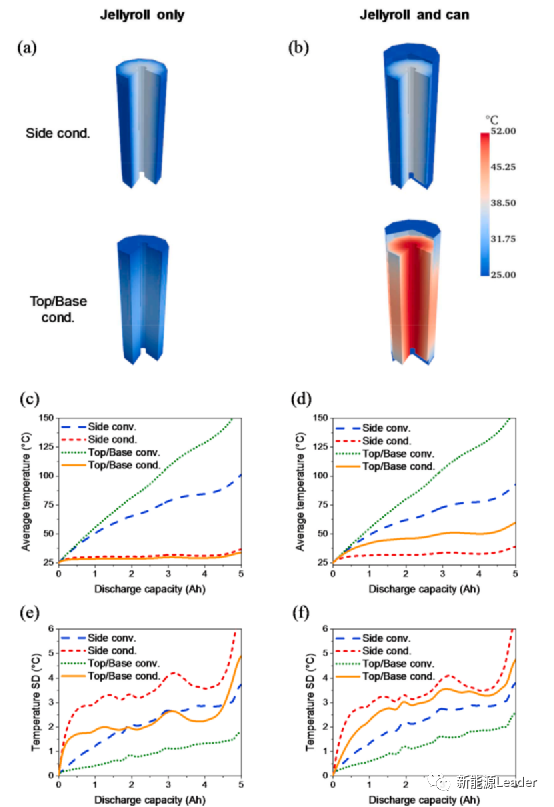 电池|全极耳电池如何改善锂离子电池的热特性