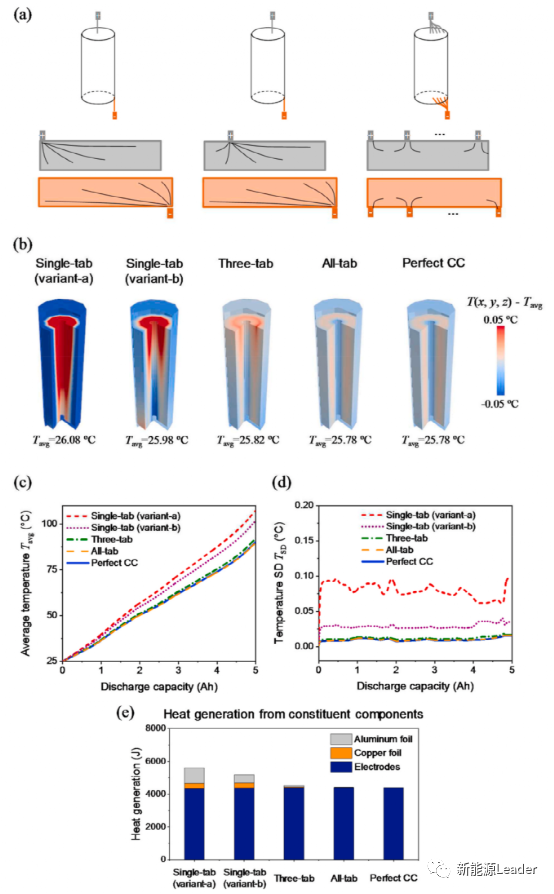 电池|全极耳电池如何改善锂离子电池的热特性