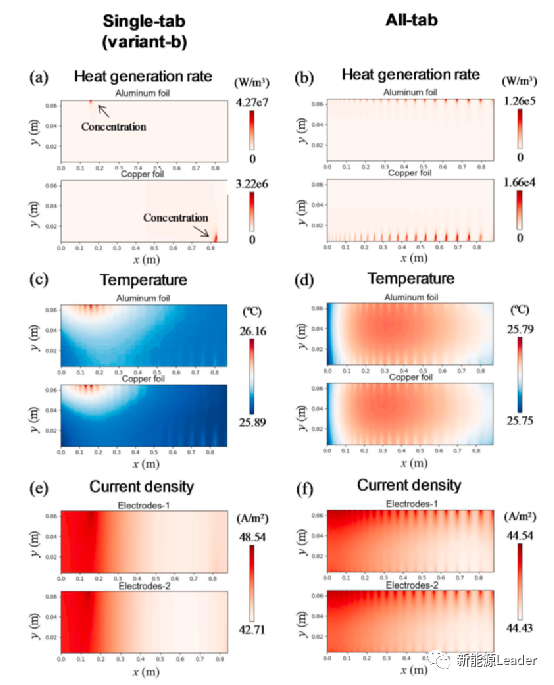 电池|全极耳电池如何改善锂离子电池的热特性