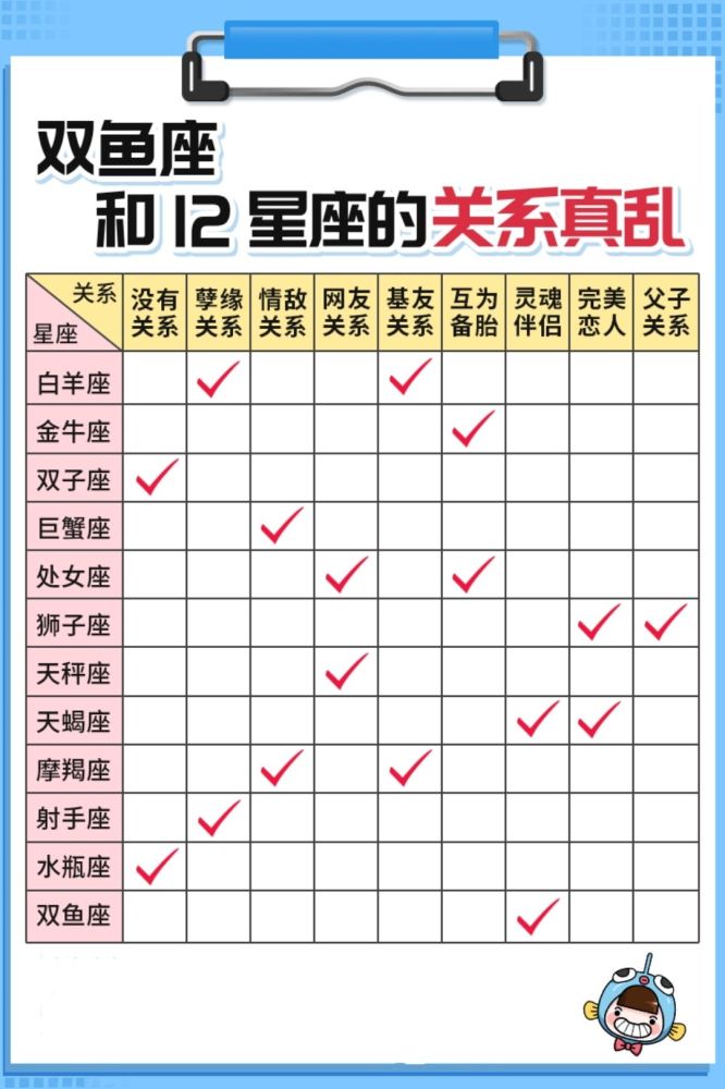 十二星座之间的关系