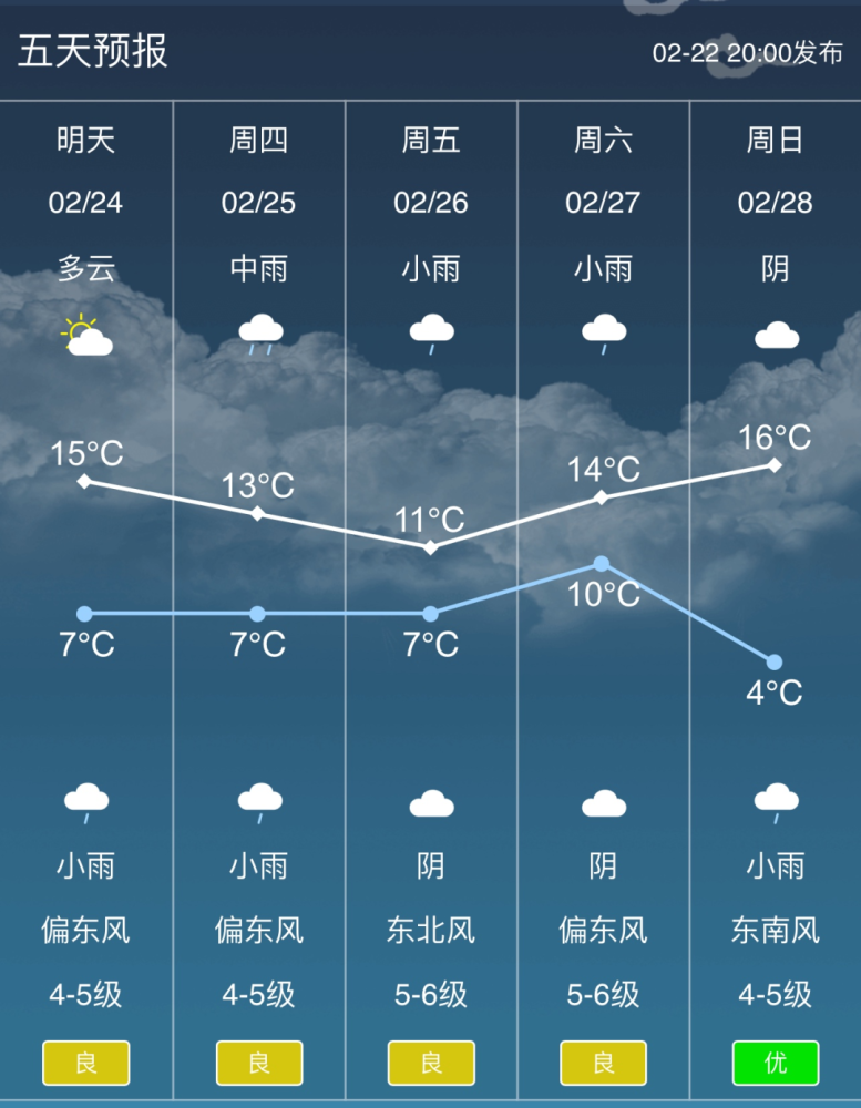 海安降溫,降雨,大風都全了_騰訊新聞