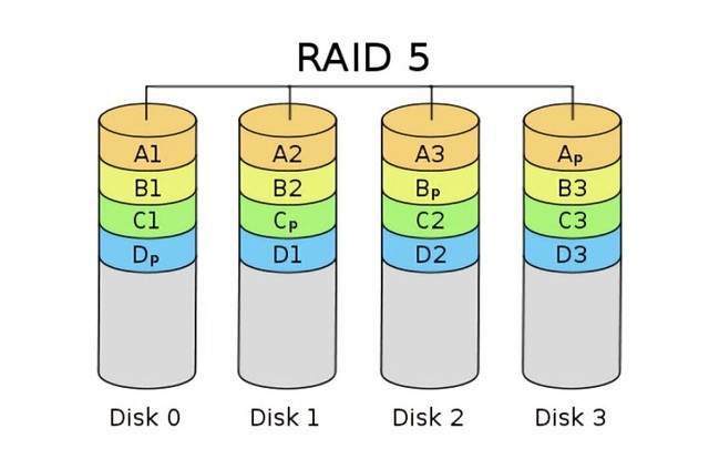 diy从入门到放弃:raid磁盘阵列你该用吗?