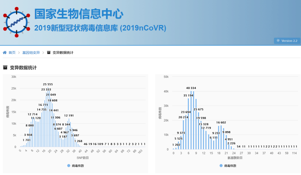 变异毒株|频频出现的新冠变异毒株会使疫苗无效吗？一文回顾这些引起关注的变异毒株