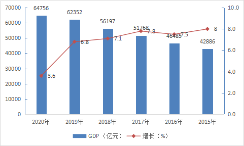 2020年抚州人均GDP_高中地理传说中的 亚洲四小龙 现状如何(3)