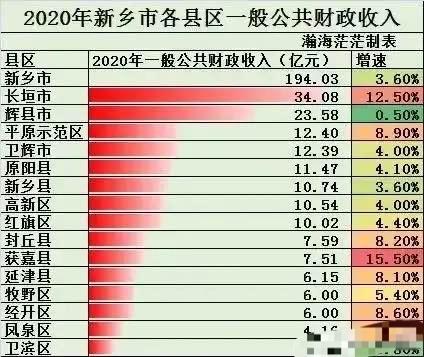 2021长垣gdp_新乡东部一县级市,曾被安阳所管辖,如今GDP达490.2亿,未来可期(2)