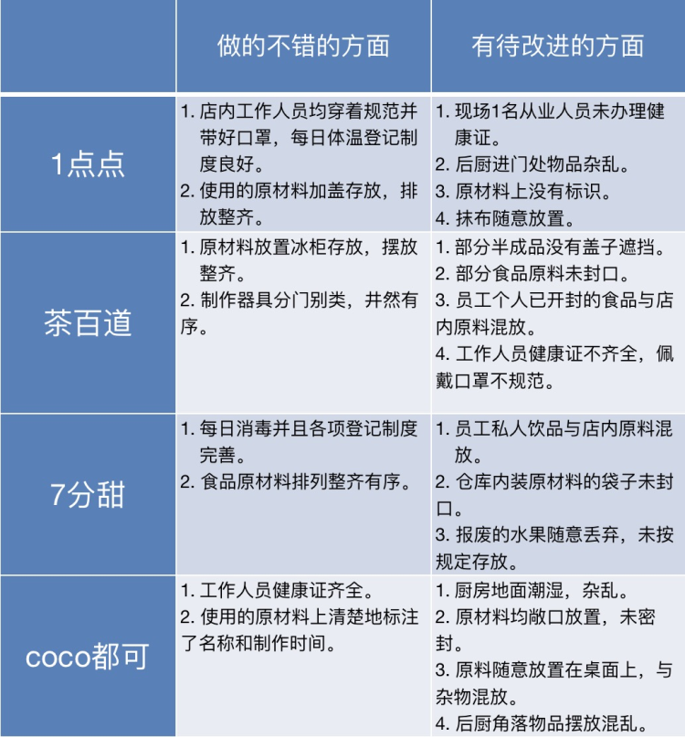 奶茶|多家知名奶茶店后厨曝光！看到这幕恶心到了！健康喝奶茶，注意1件事