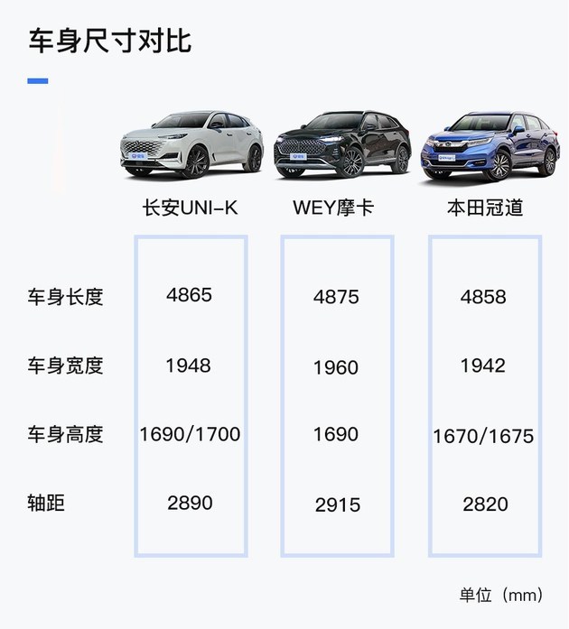 蓝鲸新一代2.0t配爱信8at 抢先试驾长安uni-k