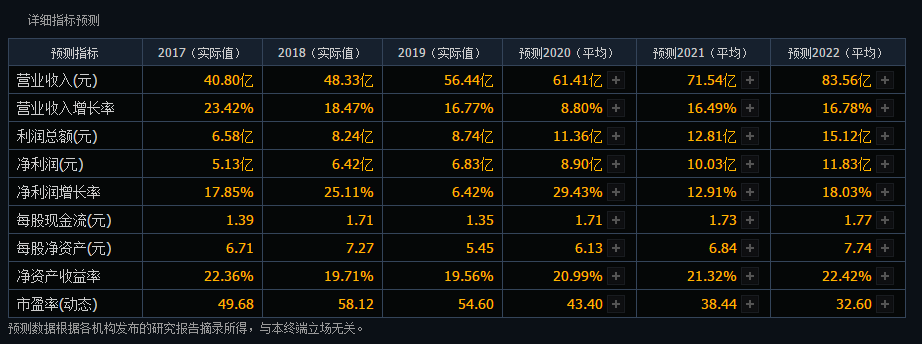 龙头证券股票怎么样_证券股票龙头_龙头证券股票代码