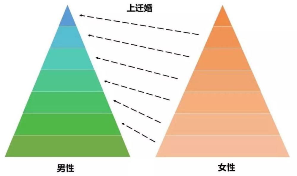 超3000万青年男性将成为 剩男 男女比例失调什么时候能调过来 腾讯新闻