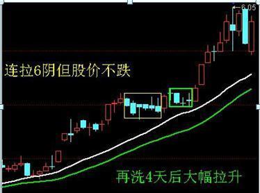 炒股养家老股民良心分享一旦遇到串阴洗盘赶紧跟上别掉队