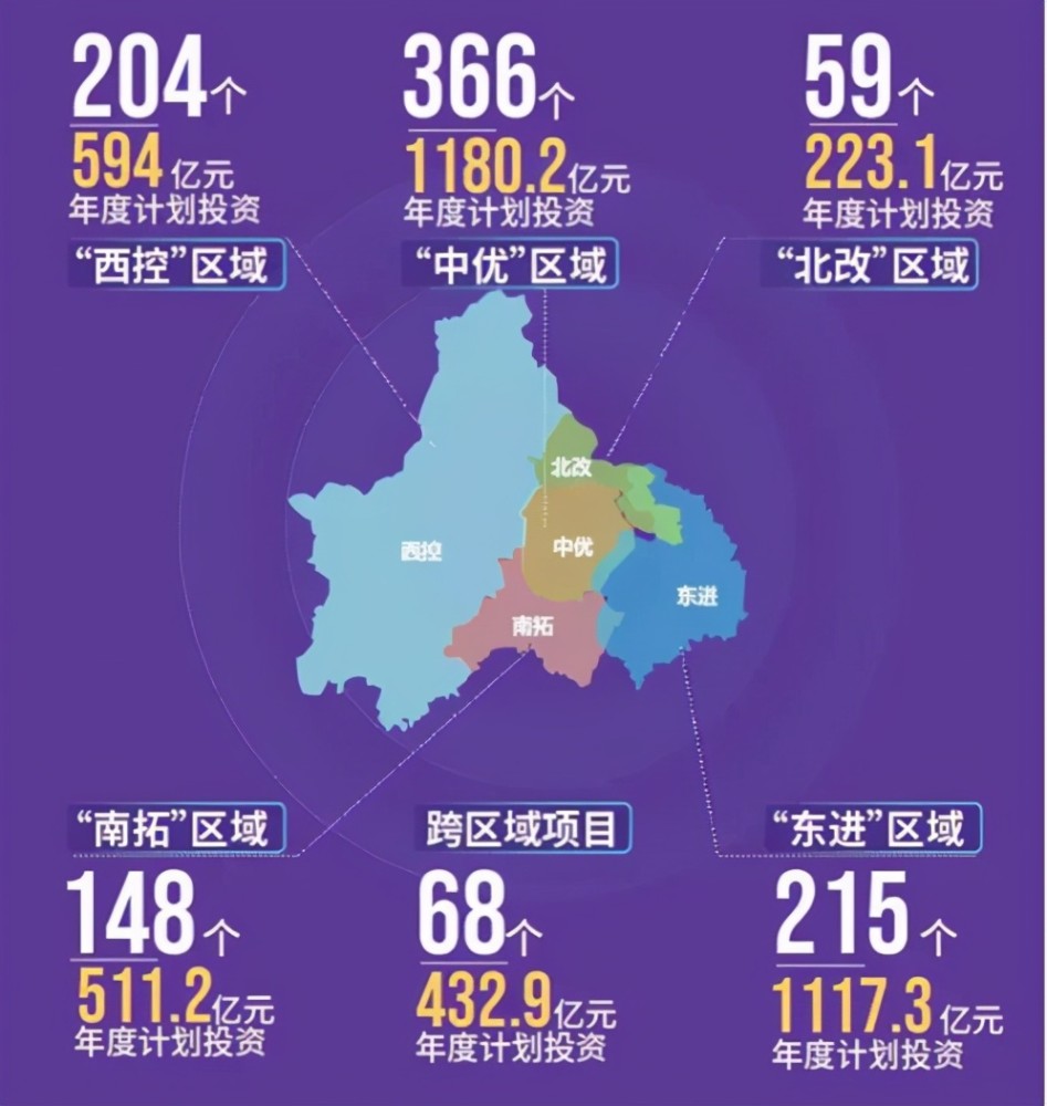 五环GDP_鹿公子地产观察大湾区五环图出炉,房价GDP人口五环,你在第几...(2)