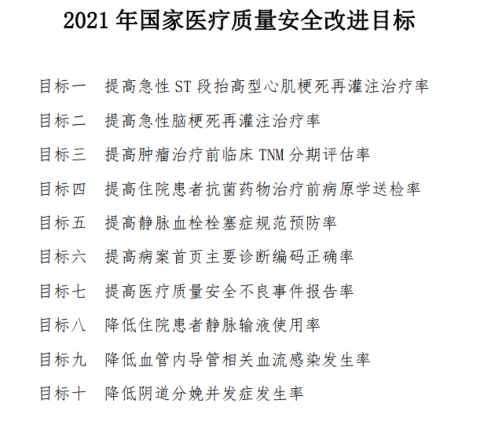 国家卫健委发布2021年国家医疗质量安全十大改进目标