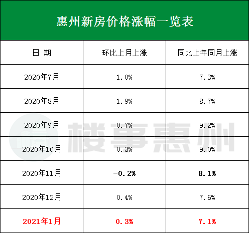 惠州房价走势最新消息2021(惠州房价走势最新消息2021仲恺)