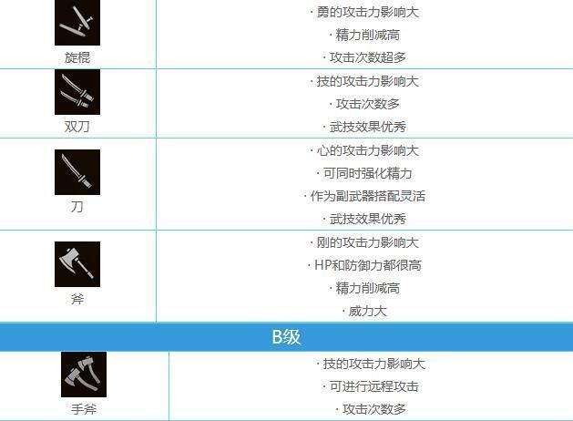 仁王2什么武器厉害 仁王2最强武器推荐 腾讯新闻