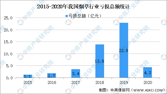 烟草算gdp(3)