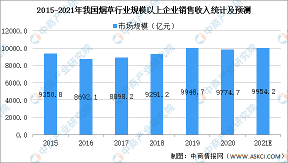 2021到2020中国gdp分析_复制当前时间的页面地址(3)