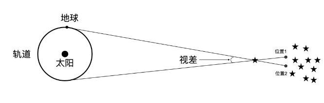 黑洞|揭秘｜这个史上著名黑洞是怎样被再次测量的？