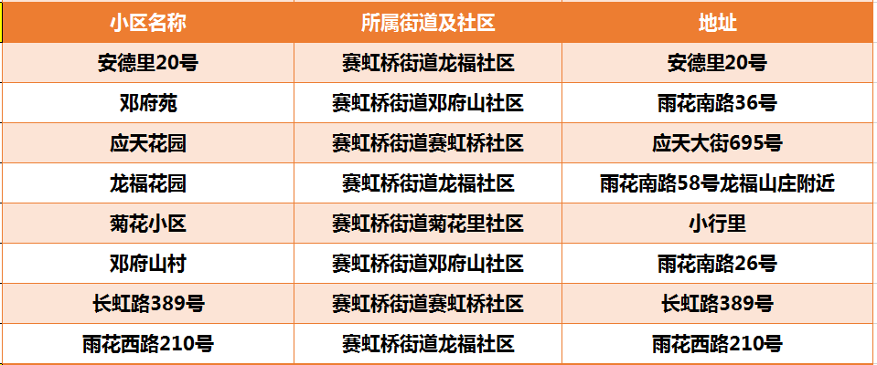 重磅 南京这些老旧小区即将面临改造 看看有你住的地方吗 腾讯新闻