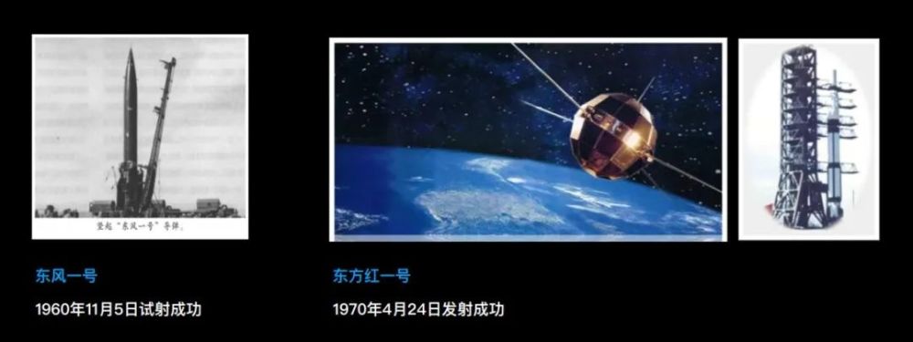 2020年是东方红一号发射成功50周年,也是中国第一枚导弹东风一号试射