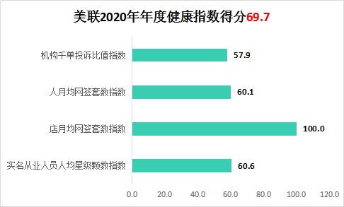 深圳中介排行_8月深圳新房成交数据新鲜出炉,勤诚达正大城成交量排名第一