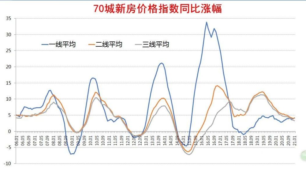 财经郎眼2021房价走势(财经郎眼2021年房价走势)