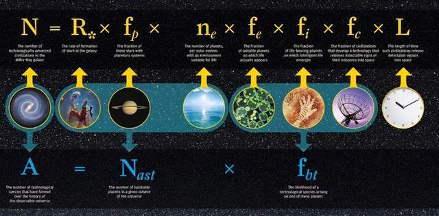 银河系|科学家：银河系存在大量已经死亡的文明，人类或面对同样命运？