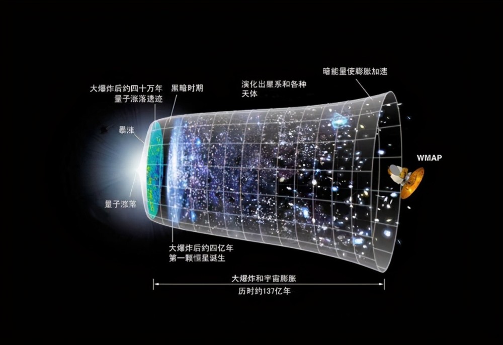 太阳|一个银河年是多久？