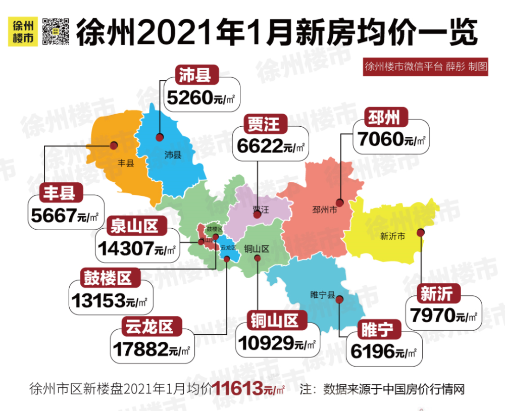 官方发布徐州房价比上个月上涨07