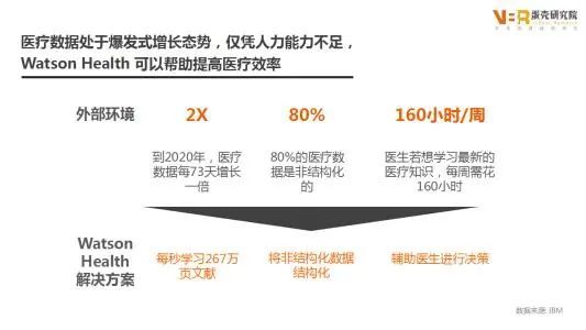 Ibm赋予厚望的watson健康黄了ai医生距离我们还有多远 腾讯新闻