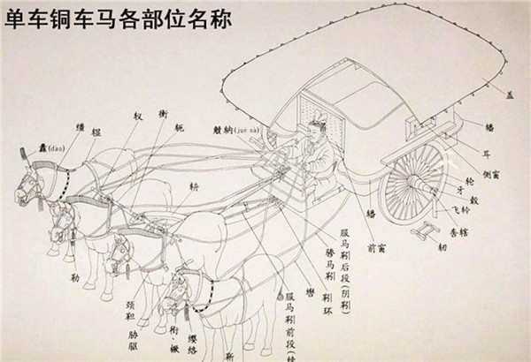 秦始皇陵铜车马车上那把伞是几种兵器先进技术让专家难以解释