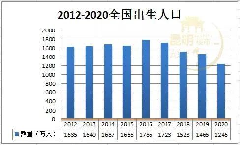 中国出生率2021图片