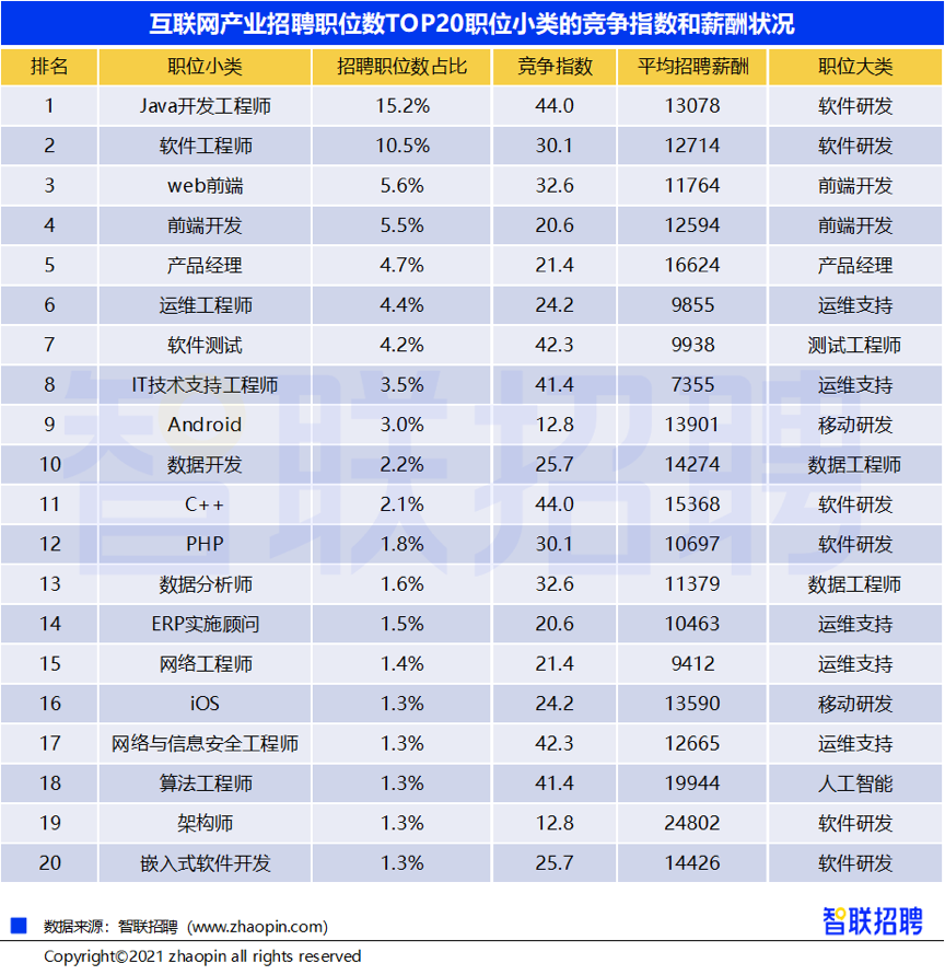 人工智能专业就业薪酬_会计专业硕士就业薪酬_东北林业大学风景园林就业薪酬