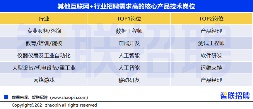 互联网求职招聘