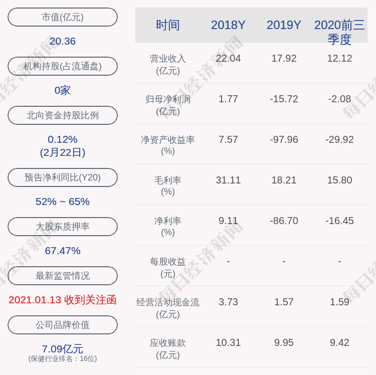 宜华健康：涉嫌操纵证券市场 实际控制人被立案