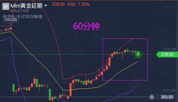 5月23日黄金白银走势图(5月23日黄金白银走势图最新)