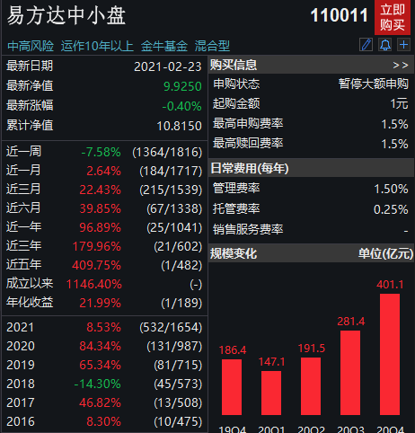 張坤旗下的易方達中小盤明起暫停申購還發布了分紅公告