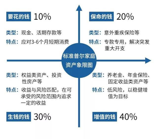 新年过后,如果手中有50万现金,该买房吗?王健林李嘉诚意见一致