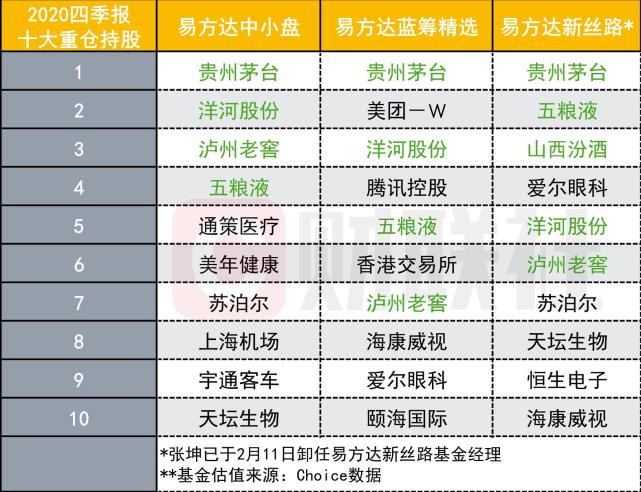 易方达中小盘暂闭申购通道锁定份额待年内首次分红 腾讯新闻