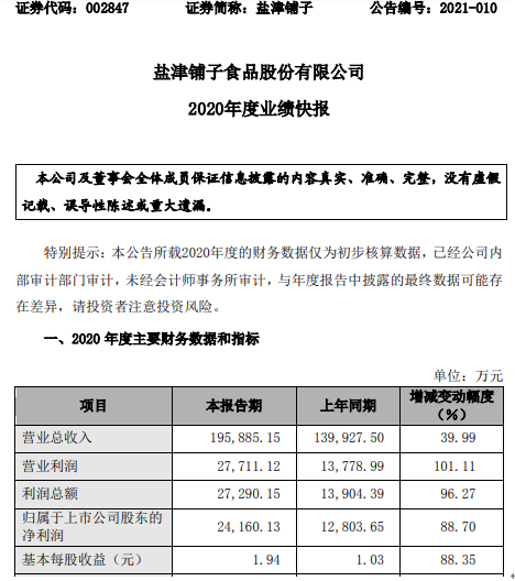 盐津铺子2020年度净利242亿增长887品类齐全产品矩阵稳定增长
