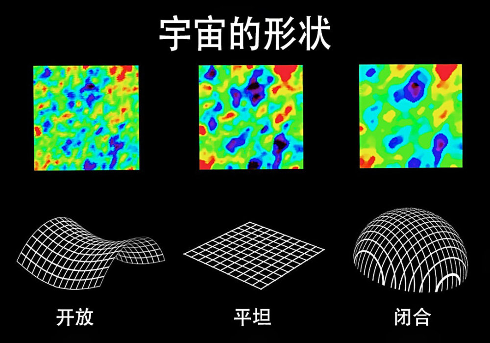 宇宙|宇宙的外面究竟是什么？