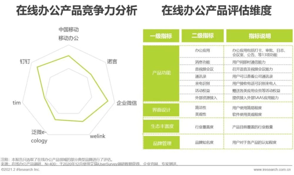 智慧监控产品典型品牌竞争力分析
