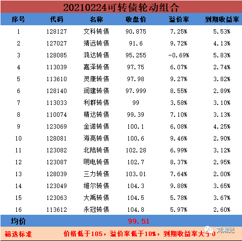 港股打新：一人多户的时代终结了吗？（附20210224估值）_腾讯新闻