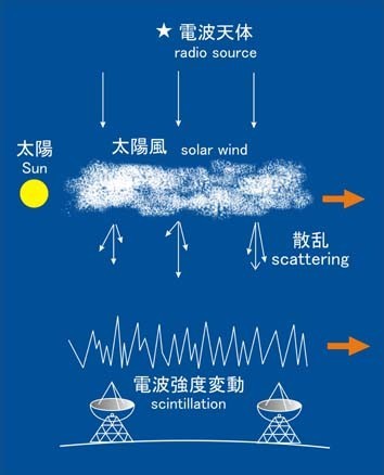 太阳|跟火星的电话打不通了？或许是太阳在“放大招”！