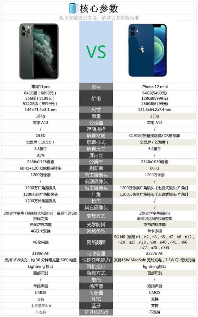 苹果11pro和苹果12mini相比较购买哪款好