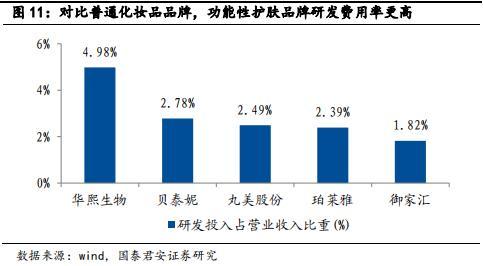 欧莱雅竞争对手图片