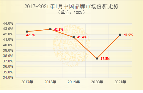 对话中国品牌