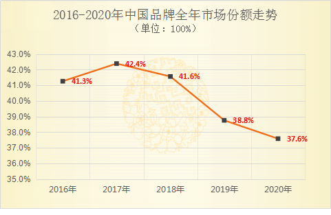 对话中国品牌
